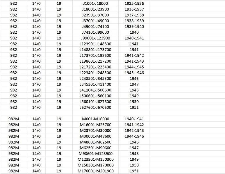 c mahillon serial numbers